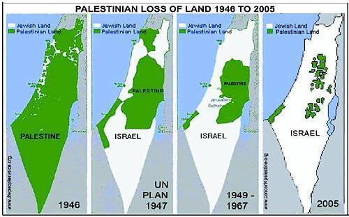 Palestinian loss of land